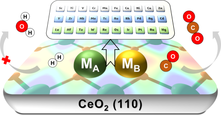 ACS Catalysis | 高通量计算结合微反应动力学分析辅助双原子PROX催化剂筛选